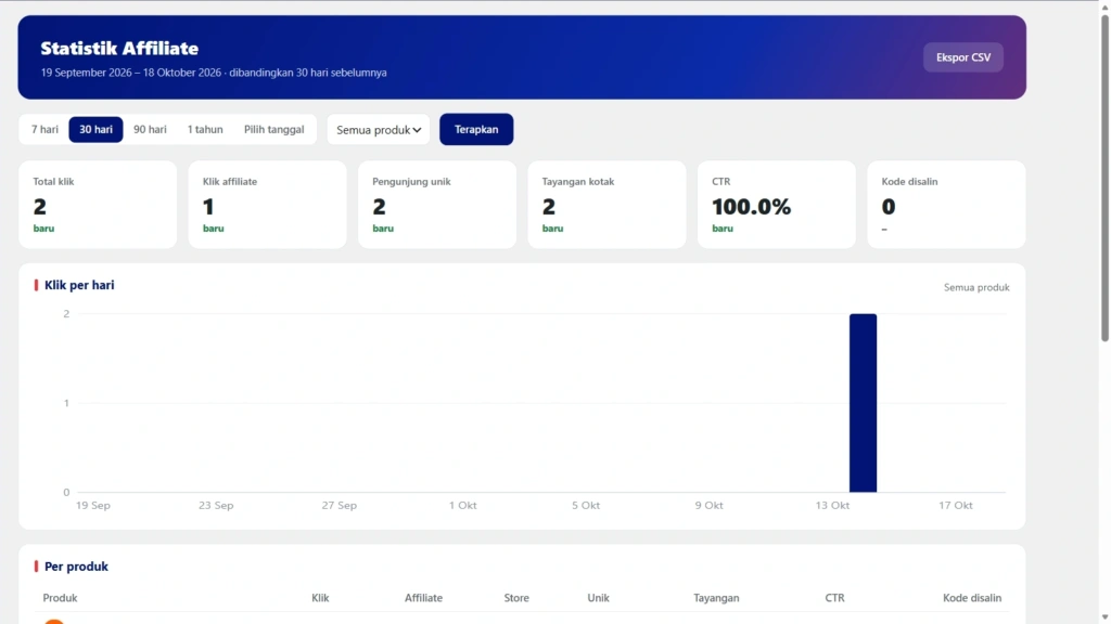 Affiliate - Statistik