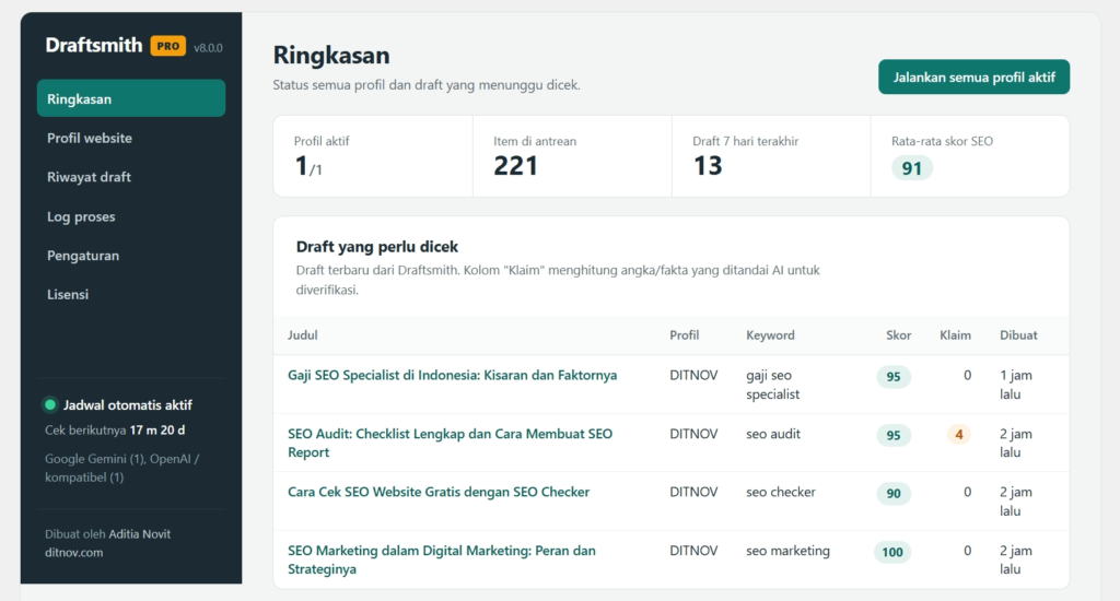 Tampilan ringkasan status Draftsmith dengan statistik dan daftar draft artikel yang perlu diklik untuk proses lebih lanjut.