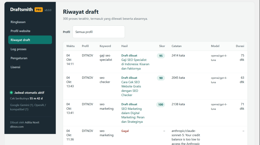 Tampilan antarmuka Draftsmith menunjukkan riwayat draft artikel dengan informasi profil, kata kunci, dan status.