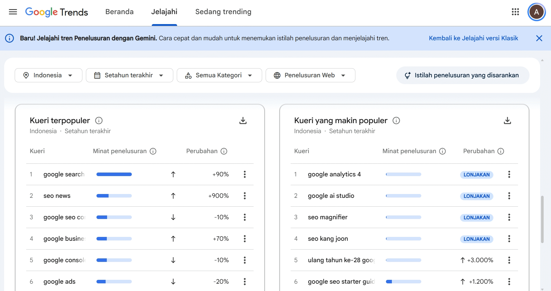 Google trends